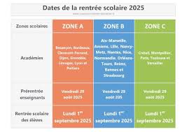 Pour préparer l'année scolaire, les dates