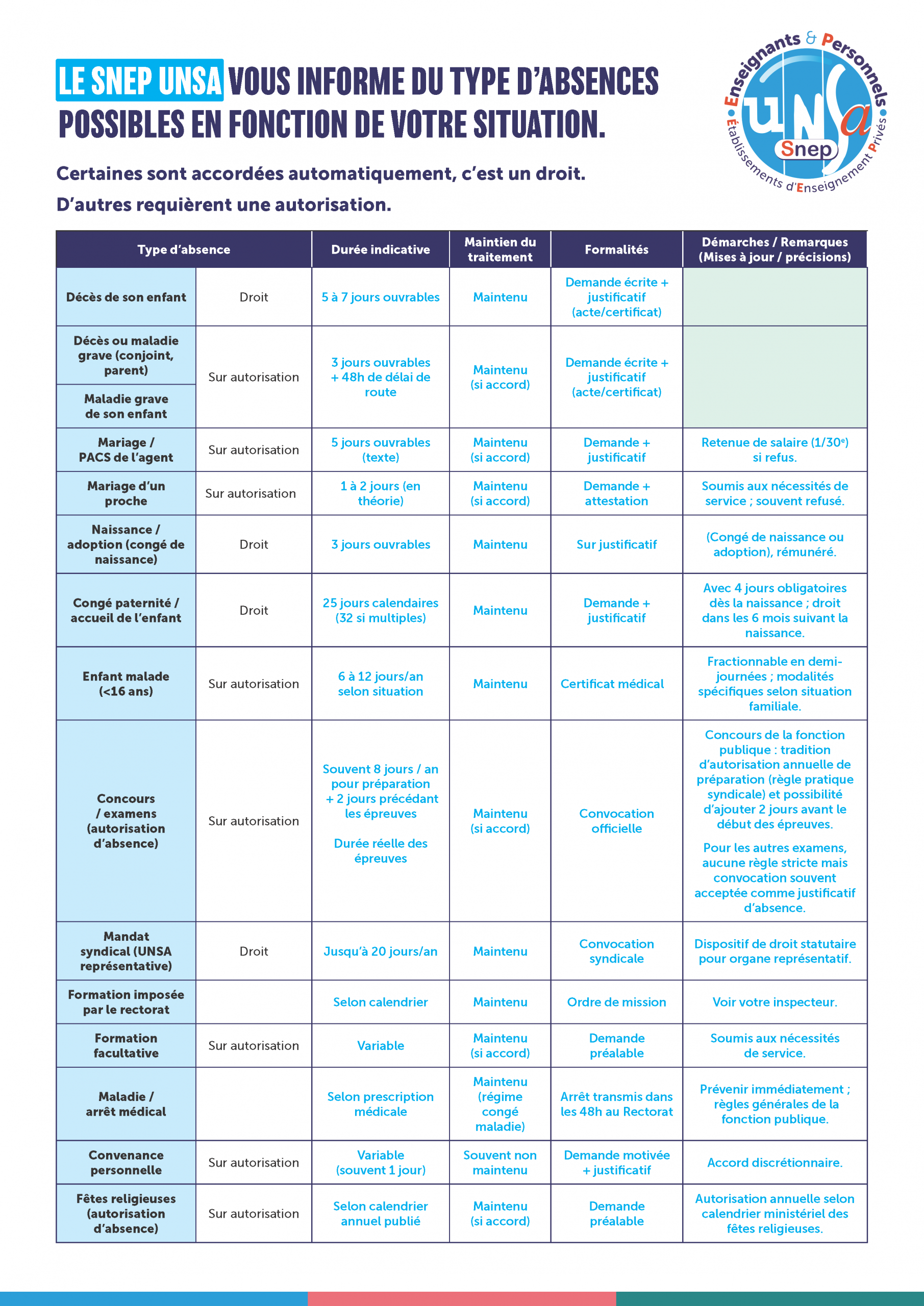 a télécharger dans l'espace adhérent